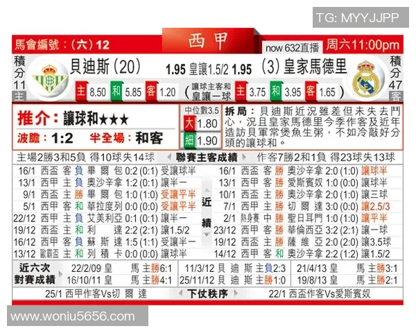 皇马对阵500球队的精彩对决分析与赛前预测